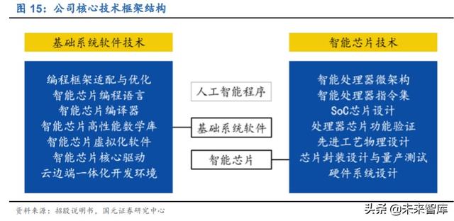 寒武紀(jì)深度解析：云、邊、端全面布局的AI芯片龍頭企業(yè)