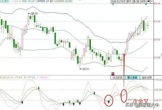 最好用的指标“BOLL+KDJ”操盘术，堪称趋势+买卖