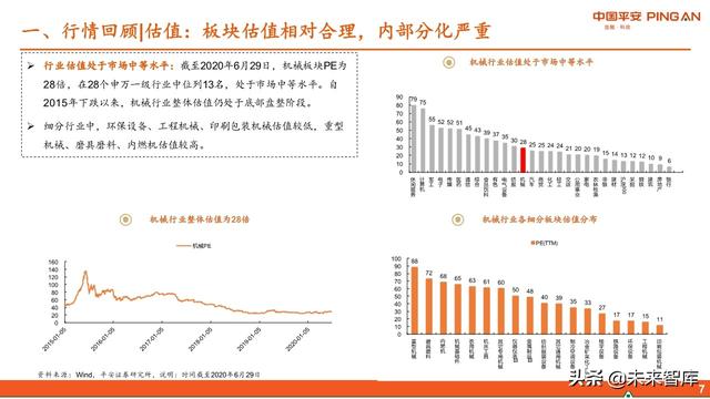 智能制造行业中期投资策略：紧抓“硬科技”，布局“超预期”