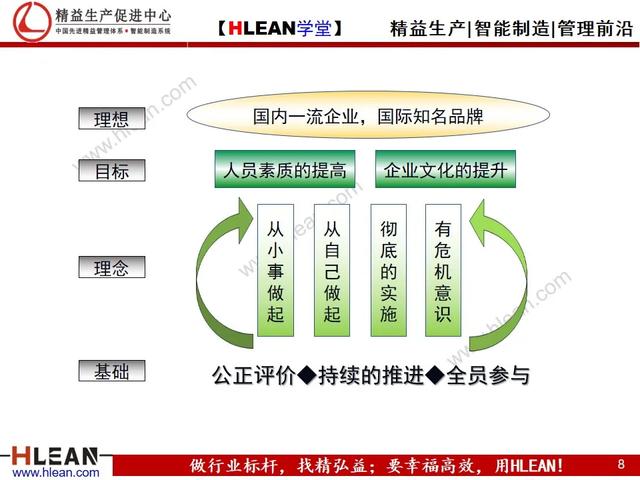 「精益学堂」精益生产之改善提案活动