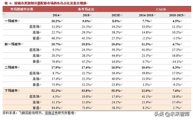食品行业投资策略：食品新经济崛起，被忽视的细分领域有望重估