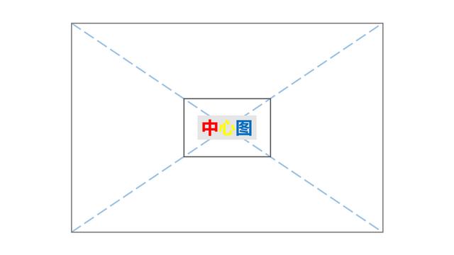 4000字教你掌握「思维导图」，高效学习新知识，
