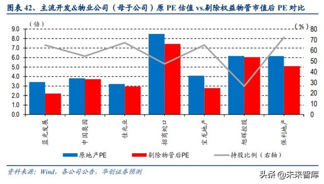 房地产行业专题报告：挖掘房地产价值宝藏，驱动不一样的估值提升