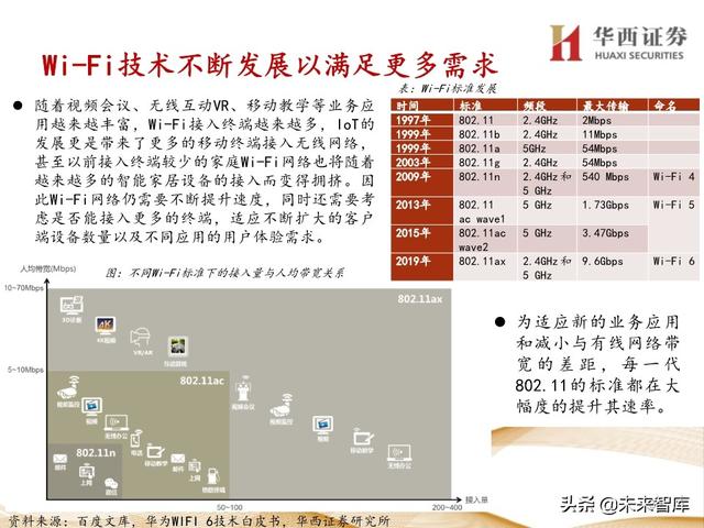 5G产业链专题报告：121页深度解析射频PA行业投资机会