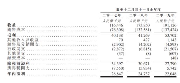 “年轻”的虎视传媒能讲好IPO故事么？