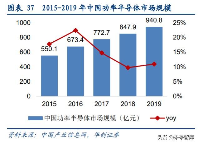 闻泰科技深度解析：全球ODM龙头企业