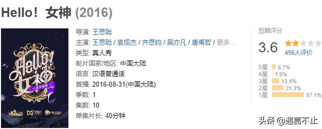 王思聪摆地摊儿，什么样的富二代创业能够成功