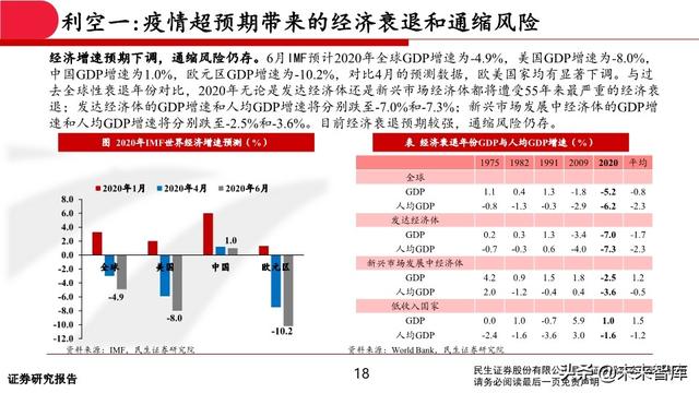 有色金属行业中期投资策略：坚守钴锂、贵金属，关注铜铝修复