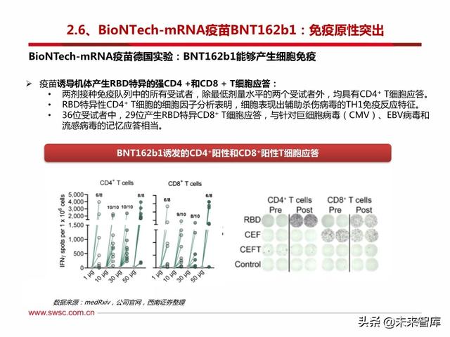 疫苗行业专题报告：新冠疫苗和中和抗体是本次疫情防控的主力