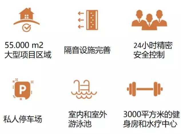 上半年土耳其房产销售激增23％，60万聪明人已抓住机会