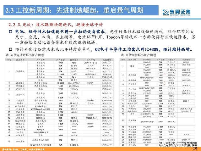 工控自动化行业深度报告：制造业“皇冠上的明珠”