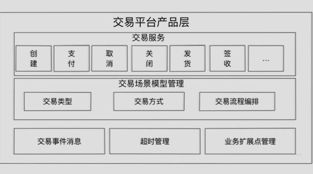 业务中台总体架构介绍与交易业务中台核心设计