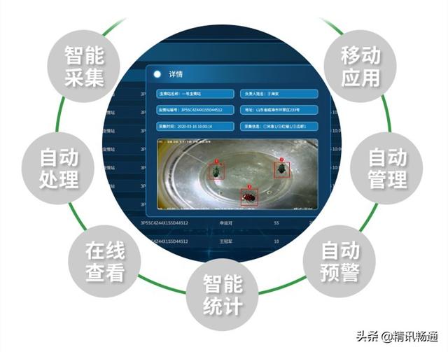 智慧农业植保信息化管理系统