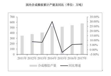 「新鼎资本研究」新三板优质企业之九十六——强盛股份