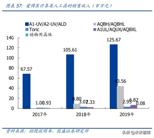 爱博医疗深度解析：专注创新的眼科器械龙头企业