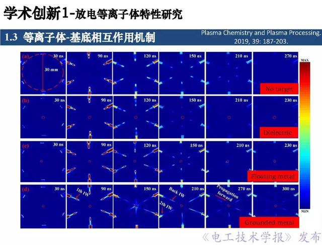 青年学者报告｜北京化工大学王瑞雪：脉冲等离子体特种加工应用