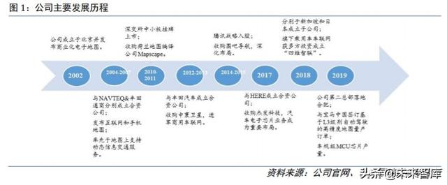 四维图新深度解析：立足导航，打造五位一体“智能汽车大脑”