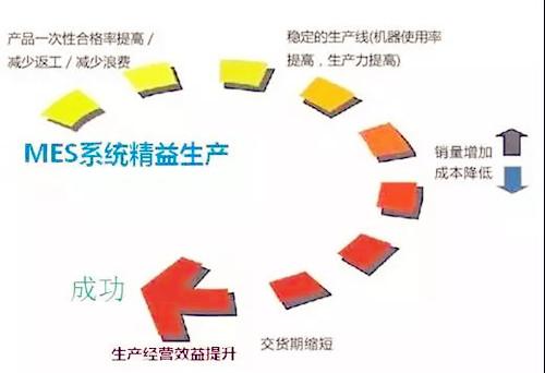 MES和ERP的生产计划管理的差异