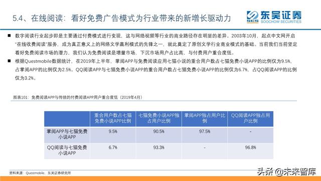 傳媒互聯(lián)網(wǎng)行業(yè)2020年中期投資策略