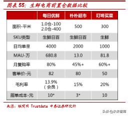 美团外卖的商业模式深度解析