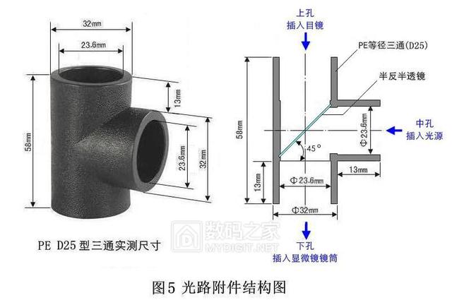 工仪DIY观芯利器之——单目生物显微镜增加观看