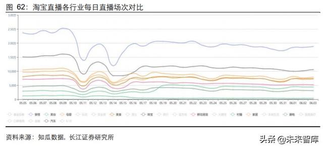 傳媒行業中期投資策略：擁抱5G新趨勢，迎接文娛新變局