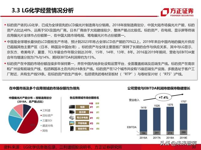 显示面板行业专题报告之偏光片产业深度研究