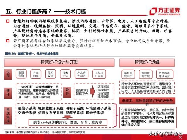物联网专题报告：智慧灯杆八问八答
