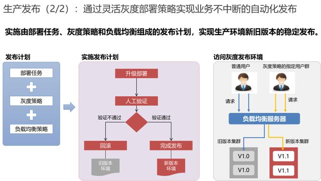 从敏捷开发到持续交付-DevOps成熟度模型解析