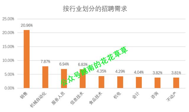 胡志明市第三季度人力资源情况