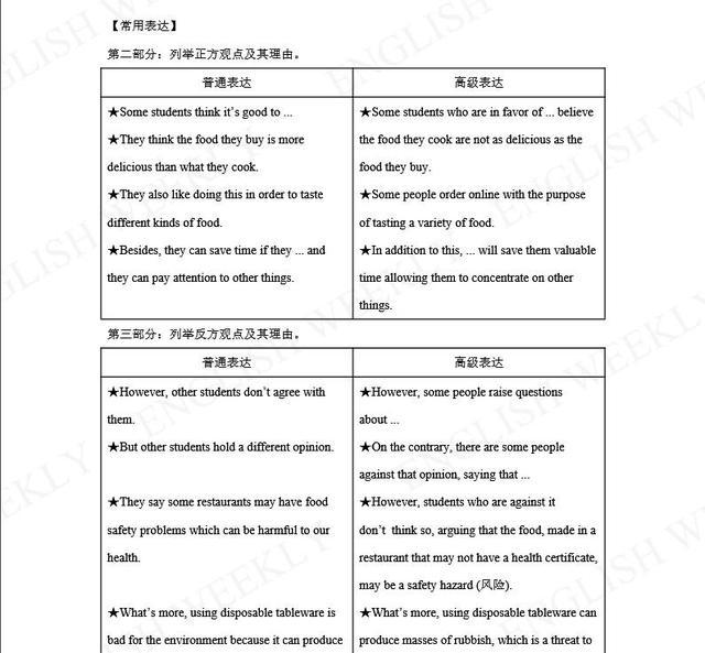 图片[12]-2019高考模拟题题型冲刺—-书面表达-笑傲英语网