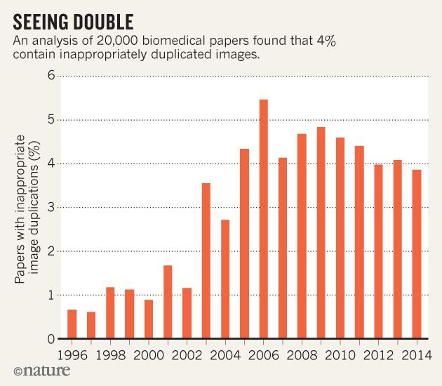 已举报约3500篇问题论文，她专挑中国“下手”？