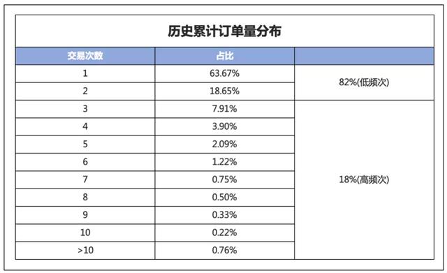 经销商怎样洞察用户-群标签（中）