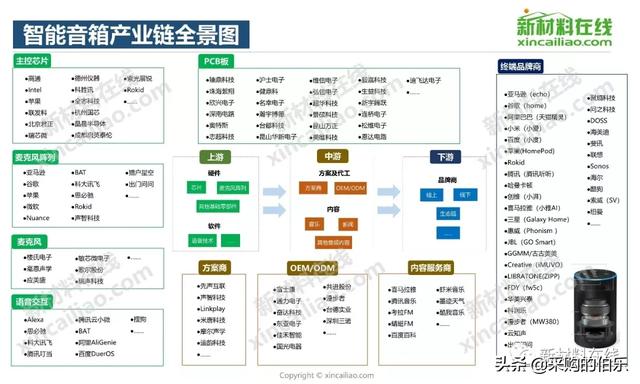 100大产业链全景图（高清大图）——满满的干货哦