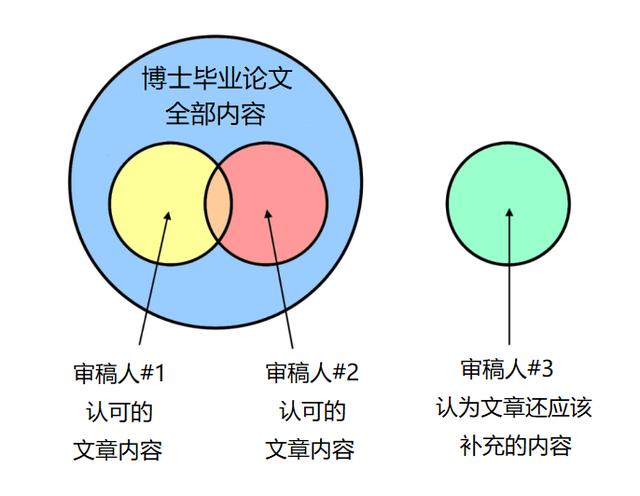 这就是一个博士生的真实日常