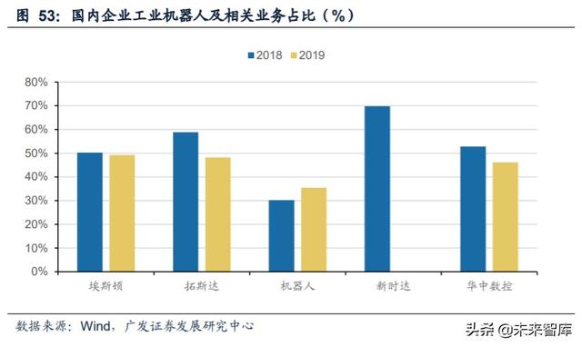 工业自动化行业复盘及投资策略：成长与周期的交织