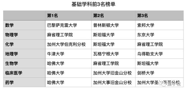 中国10个学科世界第一，深大中南抢眼，基础学科依然薄弱