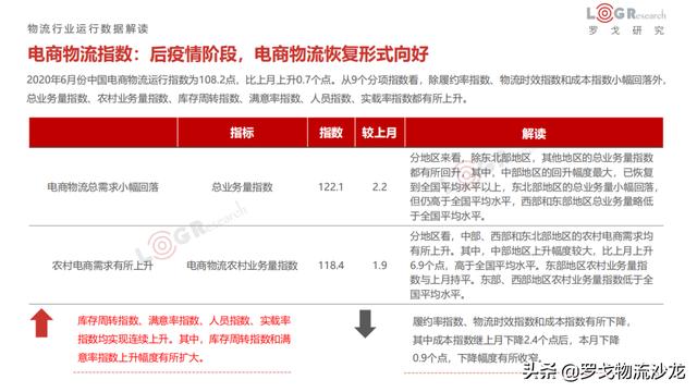 6月物流月报:滴滴货运上线、圆通机场出炉、达达美股IPO等