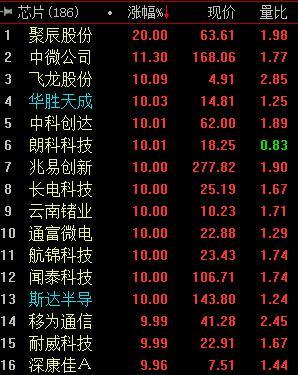 4月30日股市复盘总结：科技股回归，重回题材炒