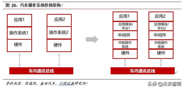 車聯網專題報告及投資策略：車聯萬物愿景漸近，產業圖譜多點開花