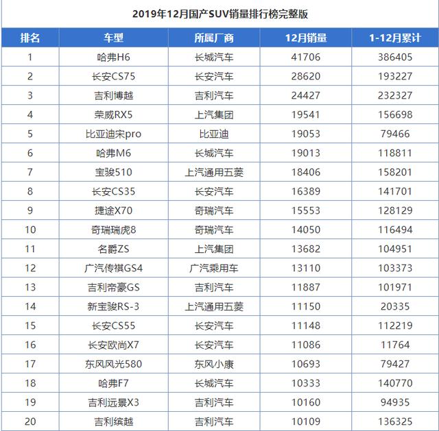 神车哈弗H6，到底怎么样？