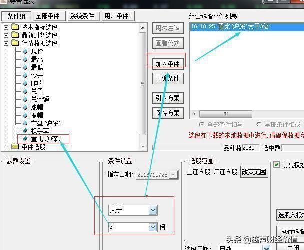 如何1分钟内从3600只股中选出大牛股，很短很深，