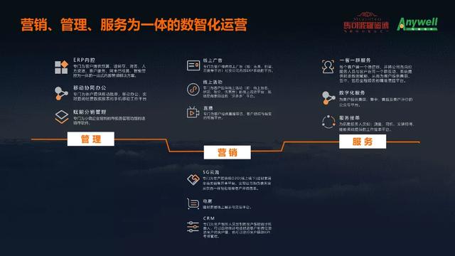 万维软件受邀出席马可波罗青年企业家联合会2020半年主题大会