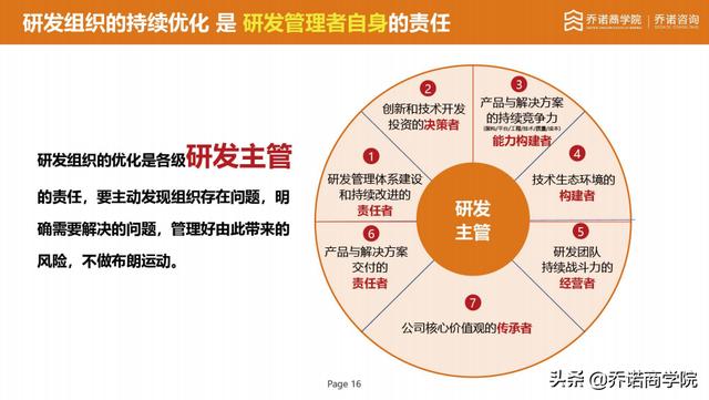 产品的张力取决于研发组织的张力