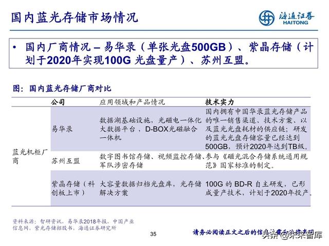 数据产业投资机会分析：中国数据资产的新时代