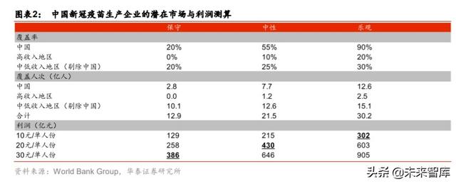 新冠疫苗专题研究：救黎民于水火，解百姓于倒