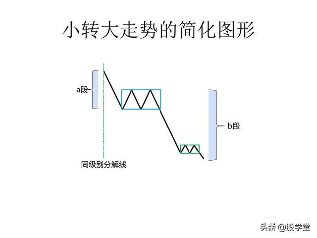 最经典缠论实战技巧之第一类买点图解！（收藏