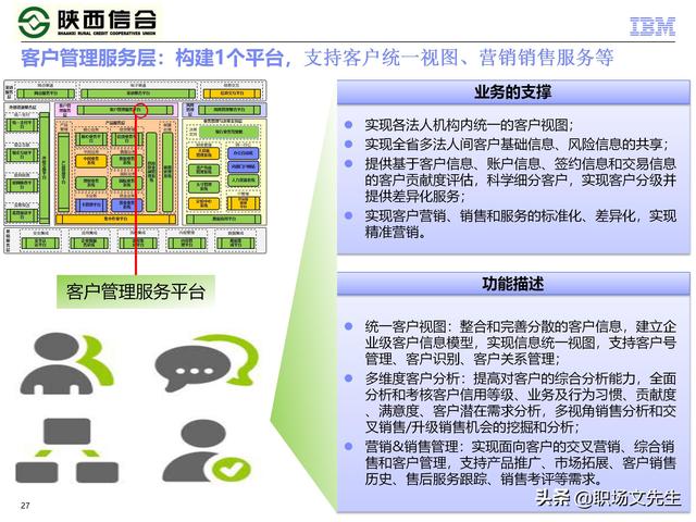IBM咨询公司客户案例：110页业务发展与IT建设统-规划项目