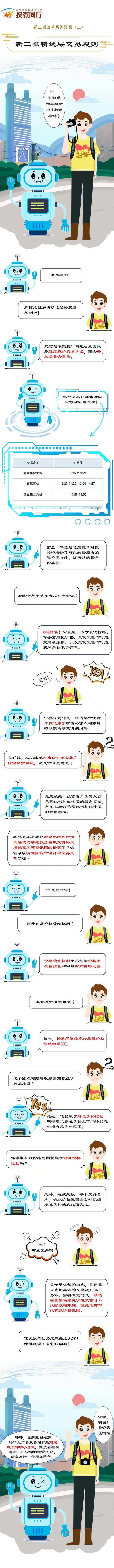 新三板改革系列漫画（二）新三板精选层交易规