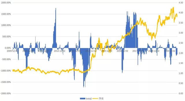 PB\u002FROE：基于不确定性定价的价值投资策略